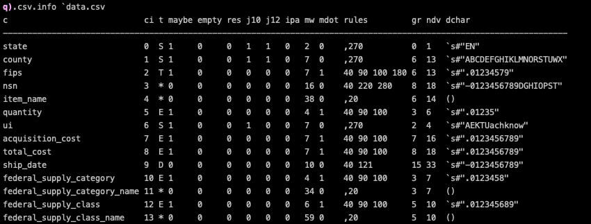 CSV meta-information by csvinfo